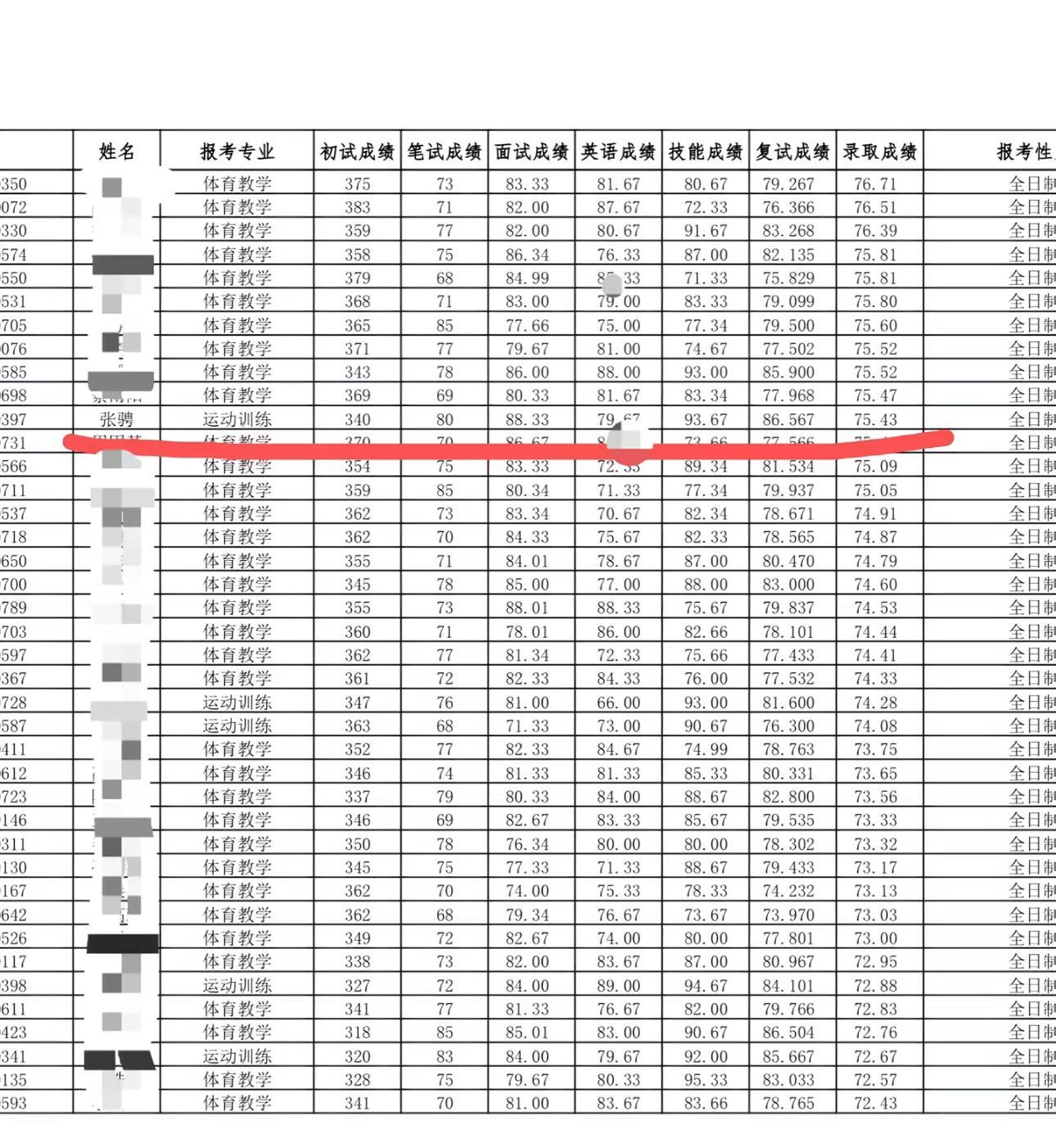连云港队张骋：踢着苏超顺便考个研，没想到一不小心考上了